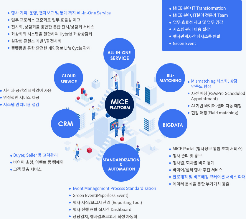 gbnbox 차별화